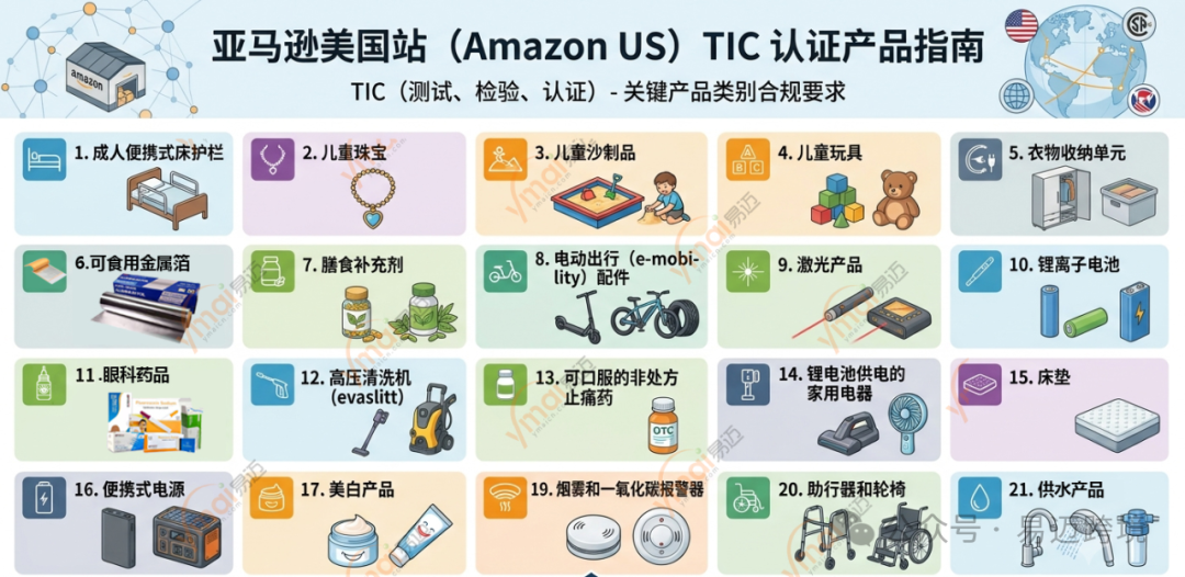 美国站哪些产品要做TIC认证和认证标准