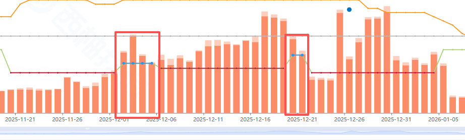 亚马逊秒杀规划及常见玩法