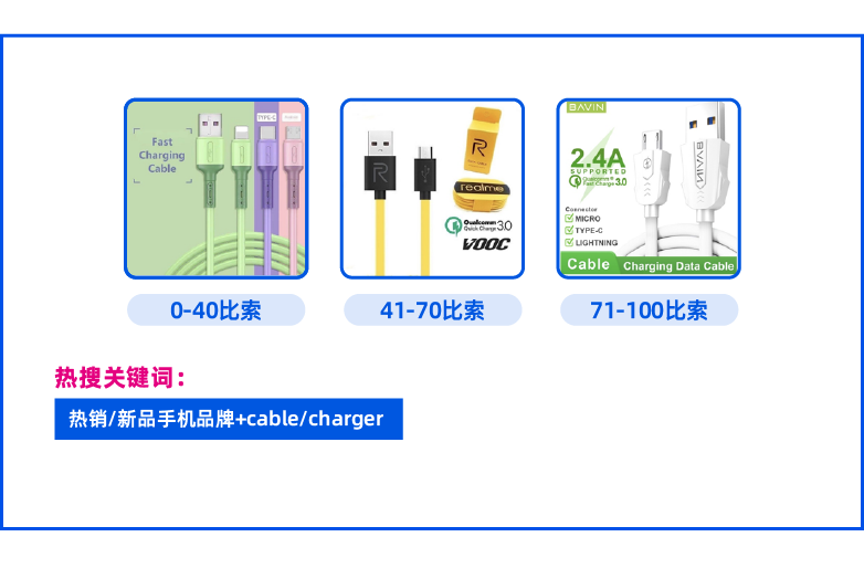 电竞外设&小家电销量持续走高！菲律宾数码家电最新趋势有哪些？