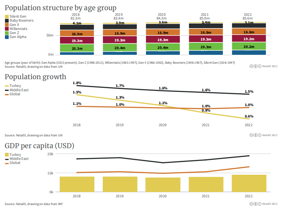 万字图文:2022年全球电商市场报告插图79 万字图文:2022年全球电商市场报告插图79