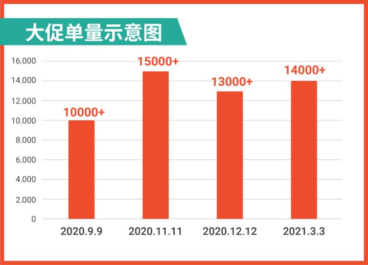 Shopee好做吗?是不是只能做低客单价?