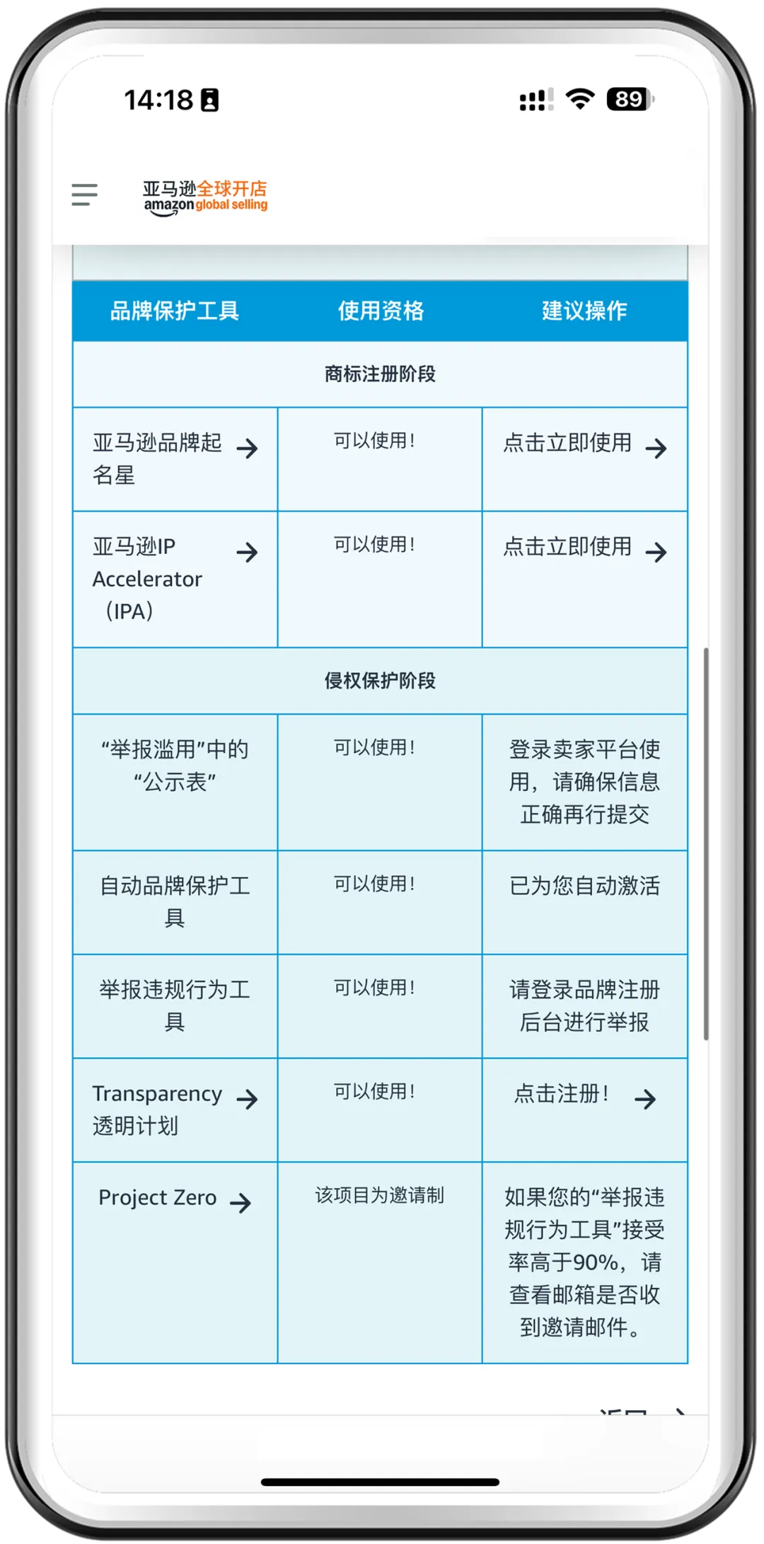 重磅上线｜亚马逊一站式品牌保护神器，一键防假货跟卖！