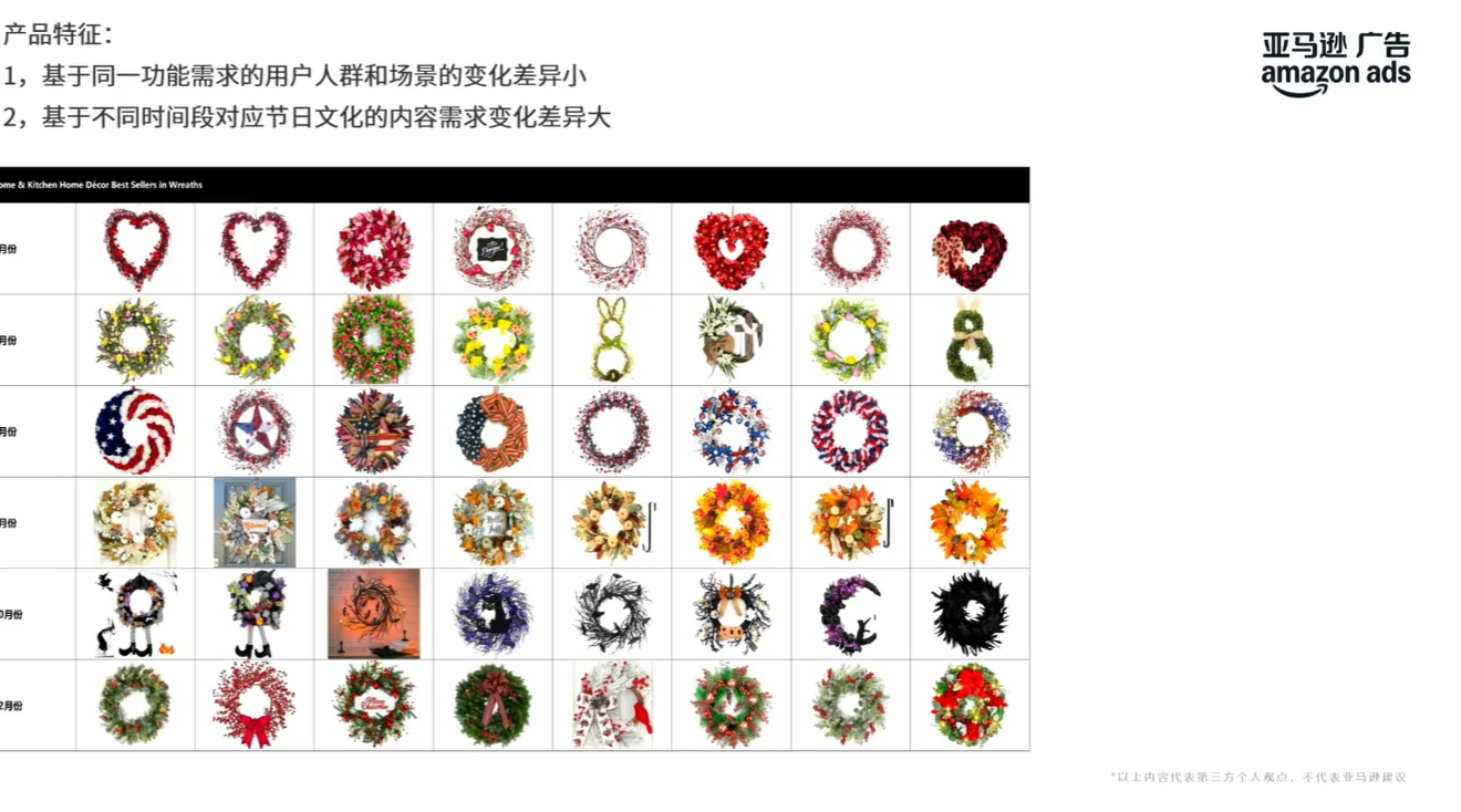 季节性产品旺季爆单策略!亚马逊千万级卖家实战拆解