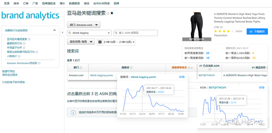 4天登上BSR！疑似又一起亚马逊“杀猪盘”骗局