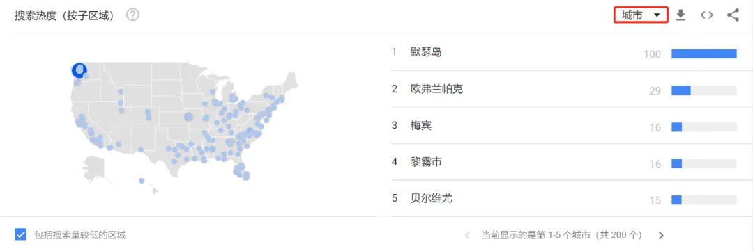 免费且强大的关键字研究工具 — Google Trends(上篇)