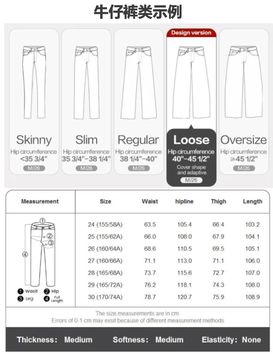 东南亚女装尺码表优秀模板，热销链接都在用！