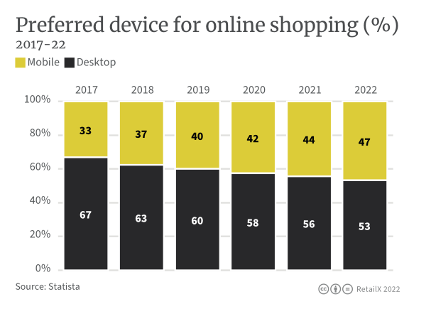 2022年美国电商市场深度报告