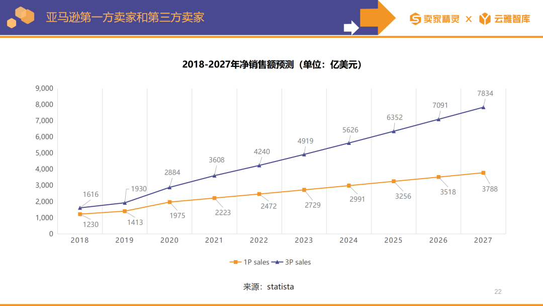 卖家精灵出品|亚马逊2023年度数据报告