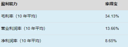 家得宝：美国家居市场份额最多的零售商之一！