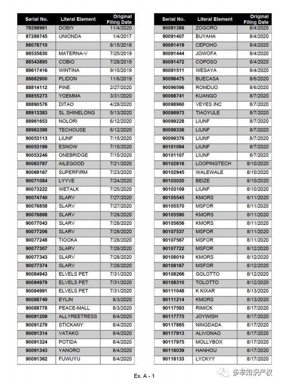 震惊！深圳某代理公司居然用已故律师的名义申请商标，2200+商标将被影响，赶紧自查