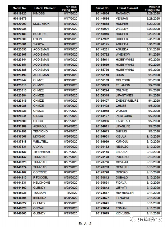 震惊！深圳某代理公司居然用已故律师的名义申请商标，2200+商标将被影响，赶紧自查
