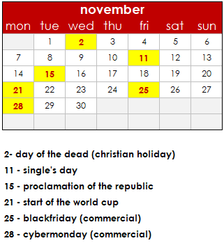 利用巴西假日和Americanas的纪念日来提高你的GMV