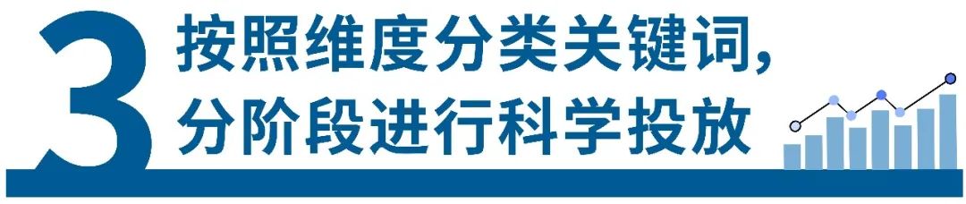 深陷詞海？能提高ROAS的反查大法，你怎能錯(cuò)過！