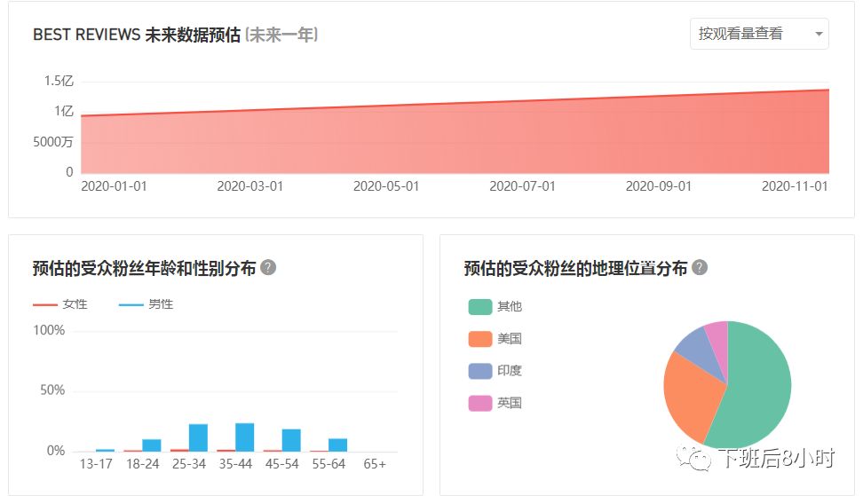 教你如何找到竞品的站外推广资源