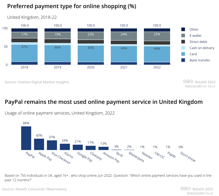 2023年英国电商市场报告 | 数据看板