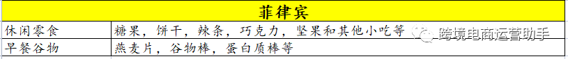 Lazada跨境店食品类目开放招商！这些产品不用白名单可以直接入驻！