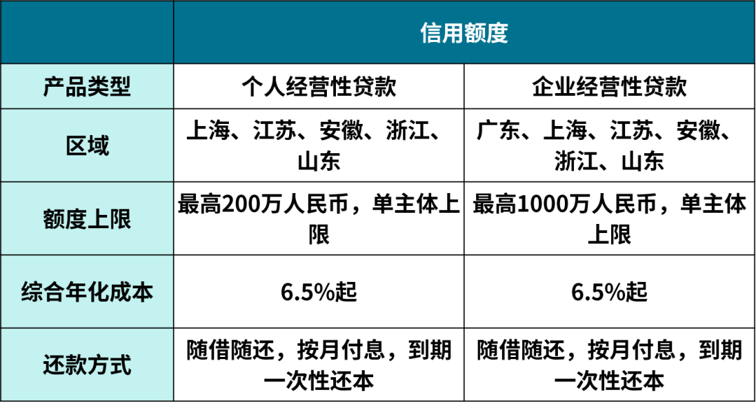 “eBay 卖家经营资金” 项目上线，灵活贷款方案助力卖家抢占全球跨境商机
