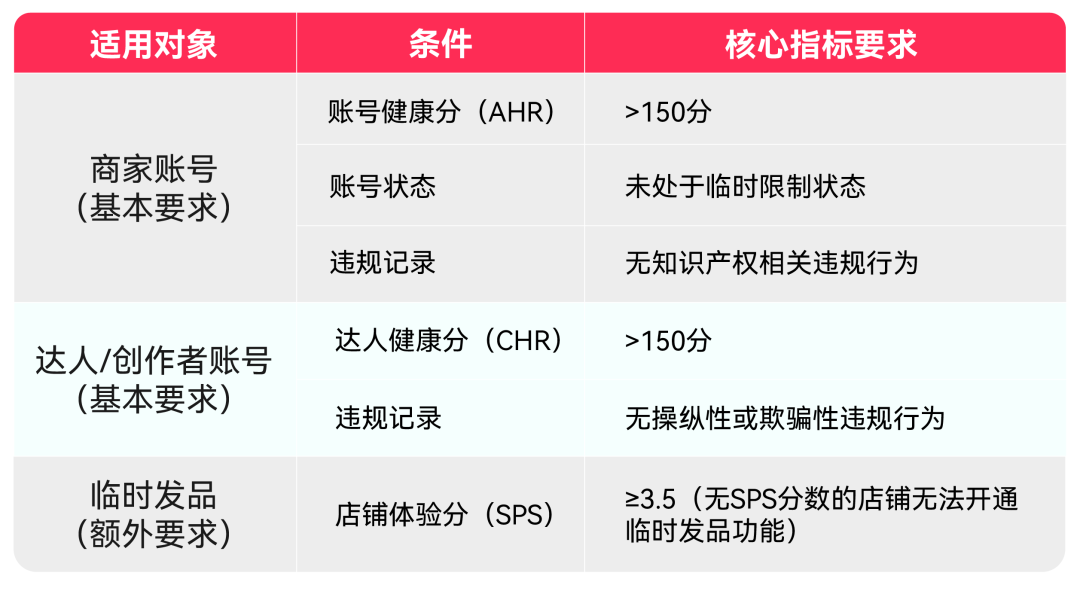 TikTok Shop美区跨境POP直播拍卖实战课：基础认知、合规与机制全拆解