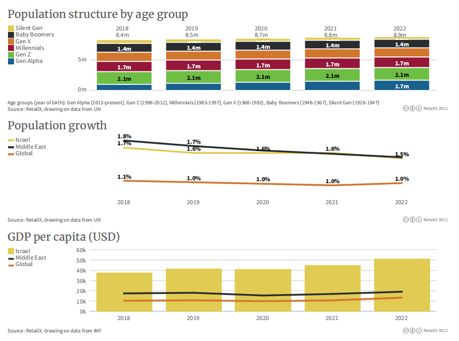 万字图文:2022年全球电商市场报告插图71 万字图文:2022年全球电商市场报告插图71