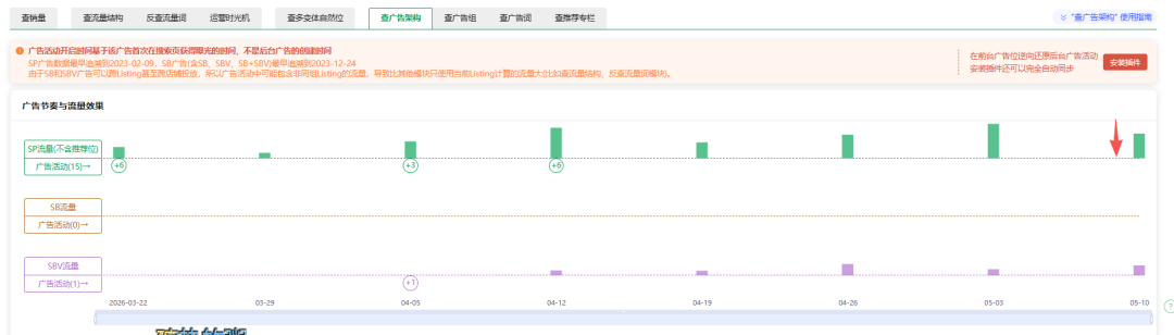 亚马逊销量突然涨了?搞不清楚原因,早晚要跌