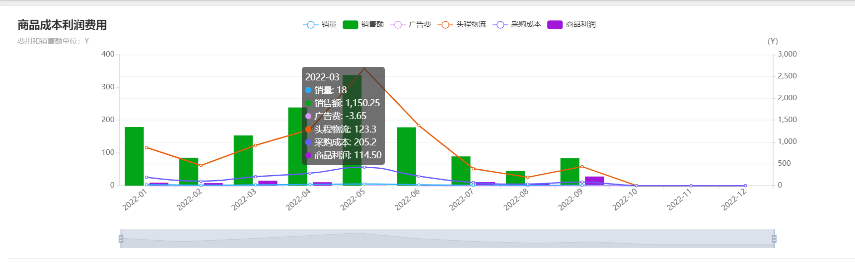 蚁户ERP功能悄然上市,让库存管理从此简单落地