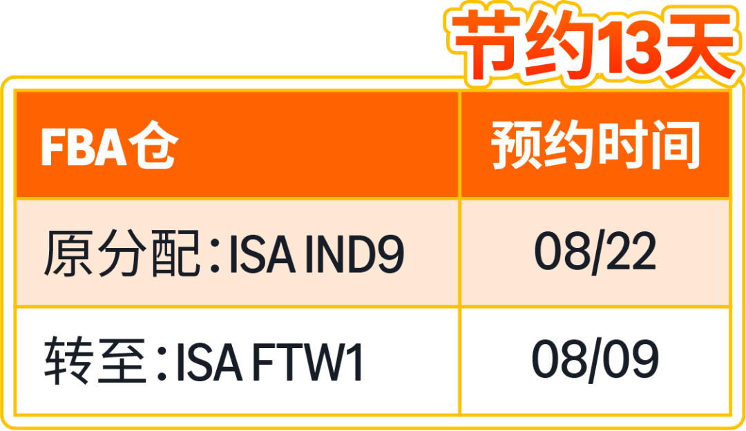 化繁为简|亚马逊FIST智控系统打造高效FBA入仓体验