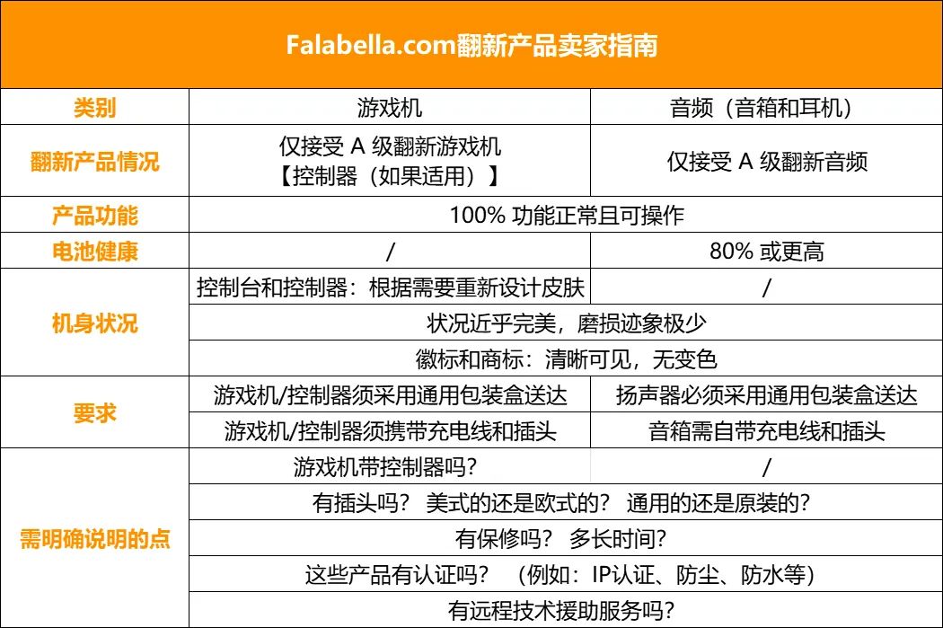 看过来!falabella.com最新翻新产品规则及急招产品清单