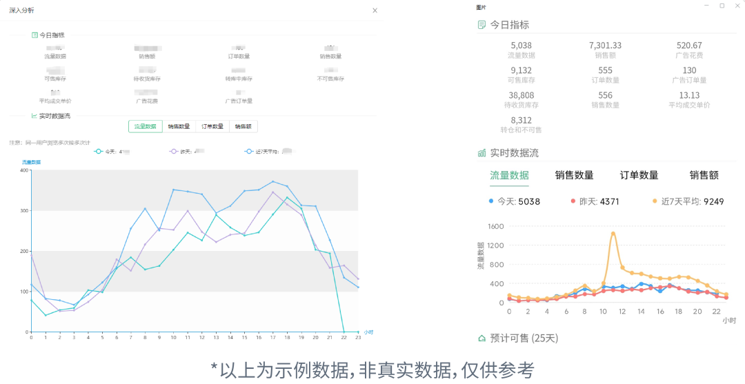 拒绝低效广告！「小时级数据」助你精准决策、高效运营