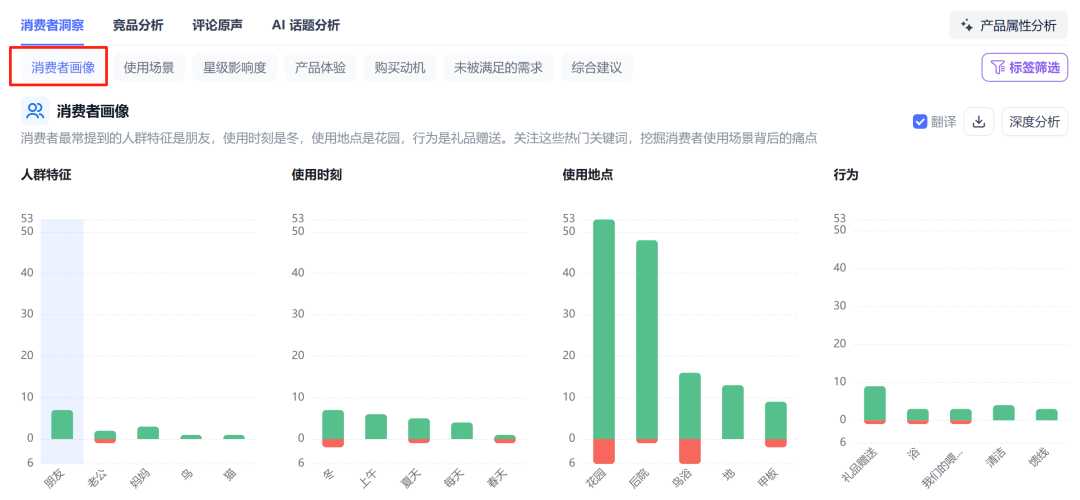 亚马逊知识篇-产品开发的底层逻辑是什么