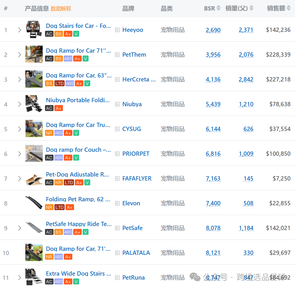 亚马逊选品热门产品解读第61期，这个市场的使用场景和用户群体真明显