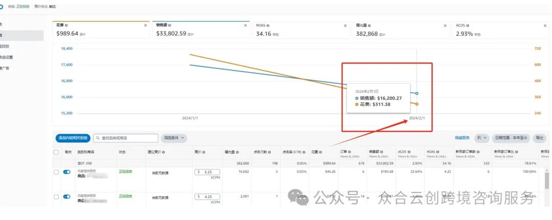 超级干货！展示型推广归因问题研究报告