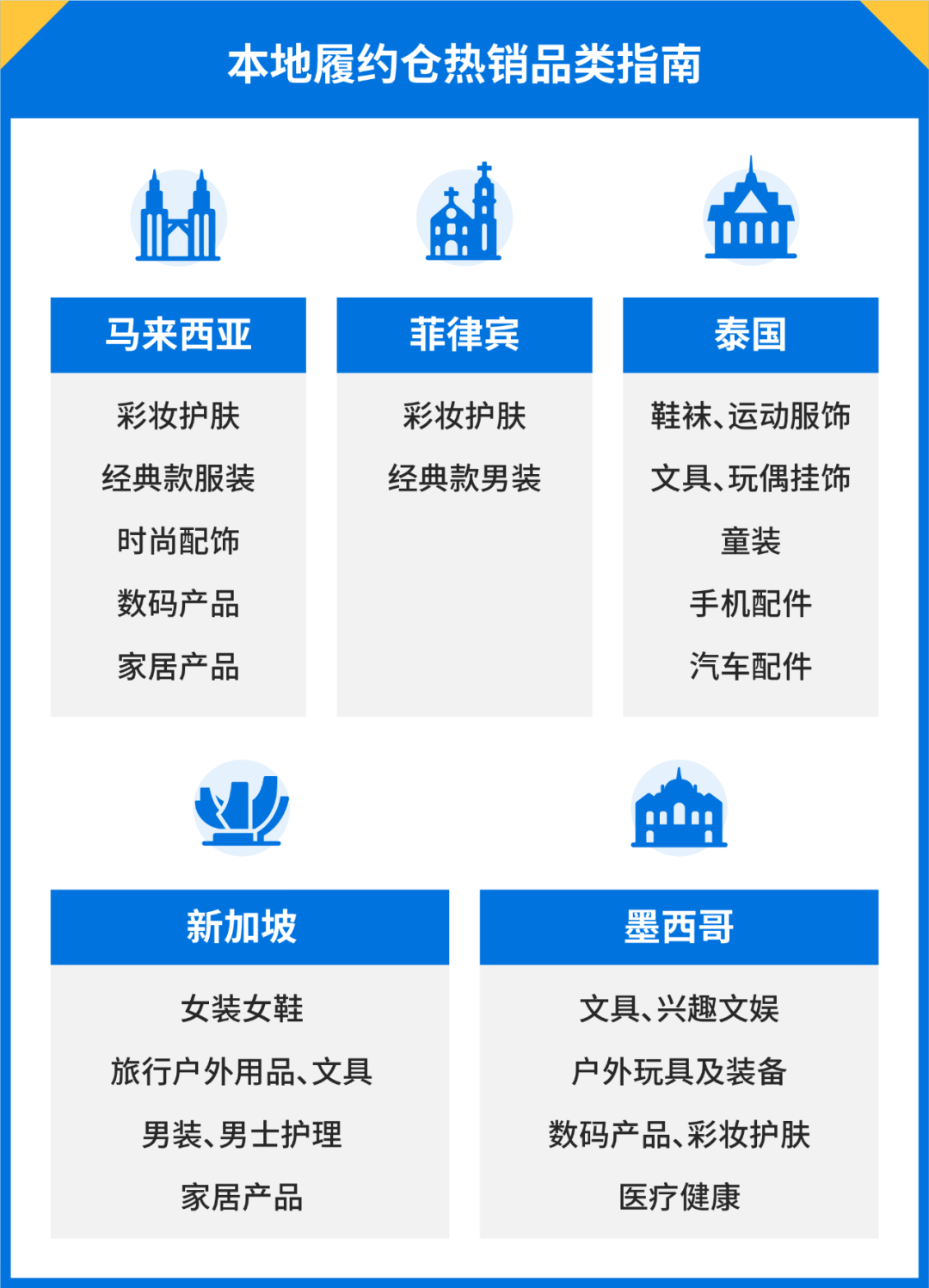 2023 Shopee物流升级更快更省钱! 还有佣金减免等利好重磅推出