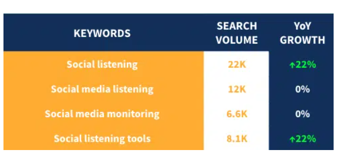 2022年全球社媒9大趋势，跨境卖家必读！