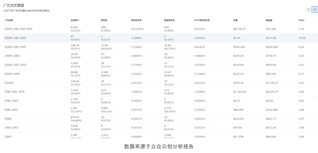 不卷价格,中国品牌出海靠什么建立真正的产品力?