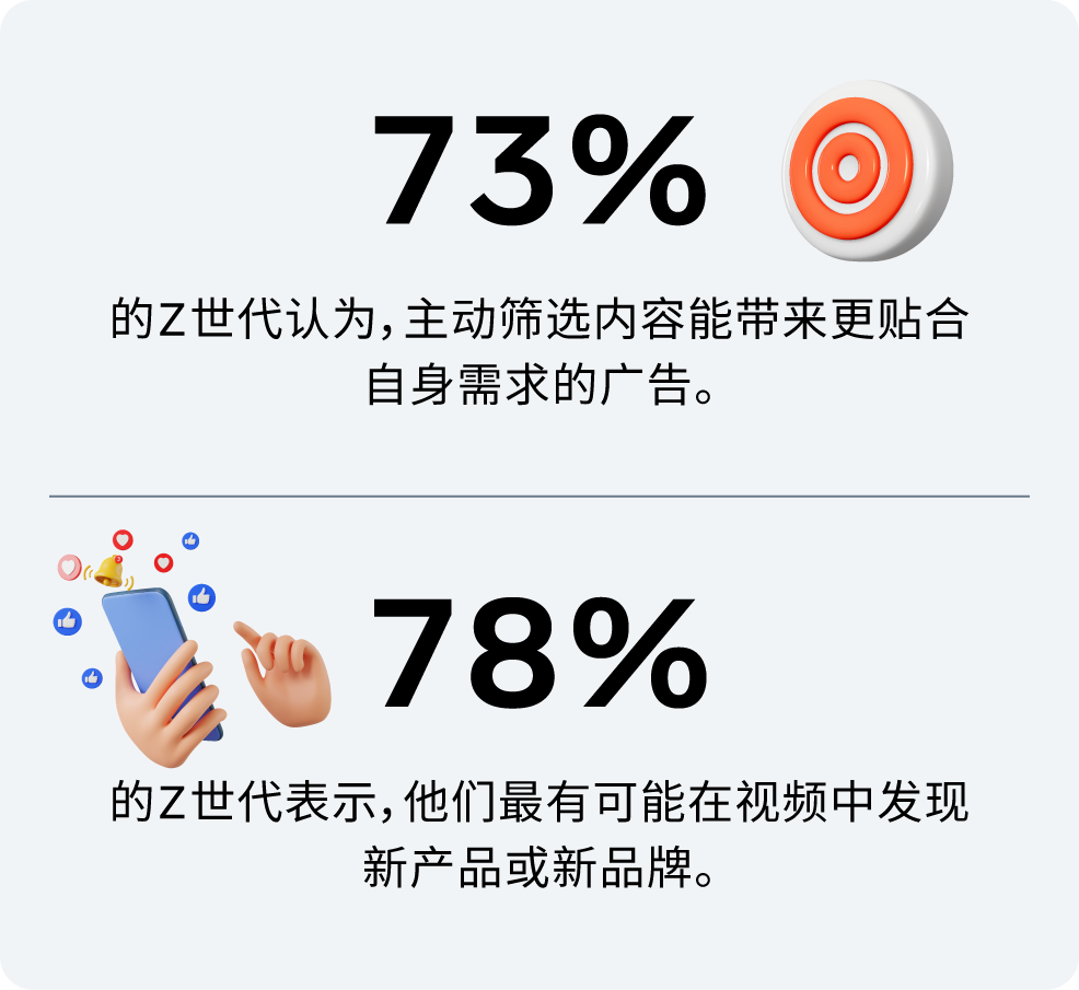 Z 世代都怎么玩社交媒体？一篇全方位了解