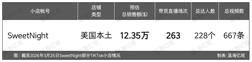 佛山大件卖家,用四个集装箱,撬开30亿元的生意