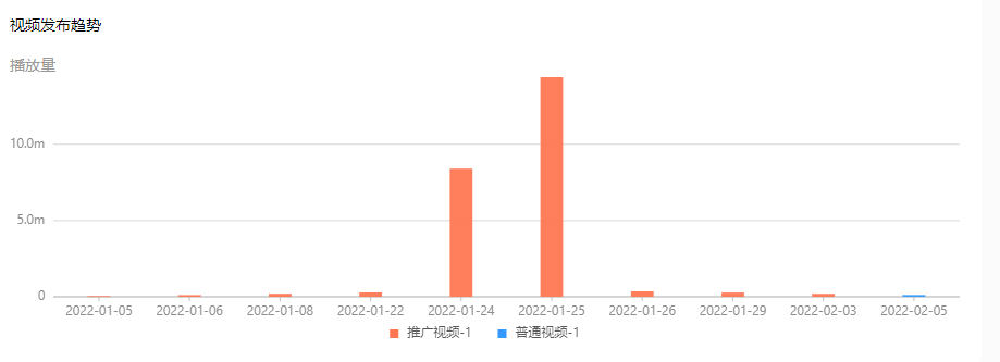 “劝你别买”的测评博主也能爆火，TikTok红人宝妈吸粉百万