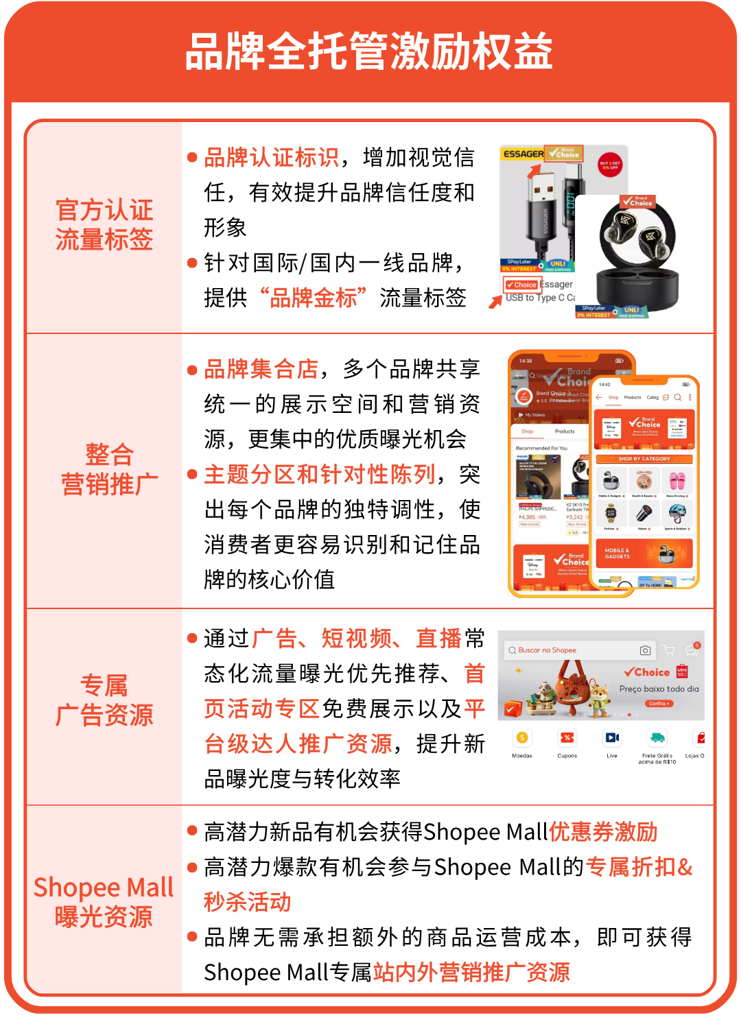 利好爆发！2026 Shopee全托管激励升级，入驻疑问全解答，轻松出海