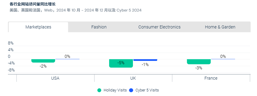 解码2025美国年终旺季：通胀下，各大品类消费趋势预判