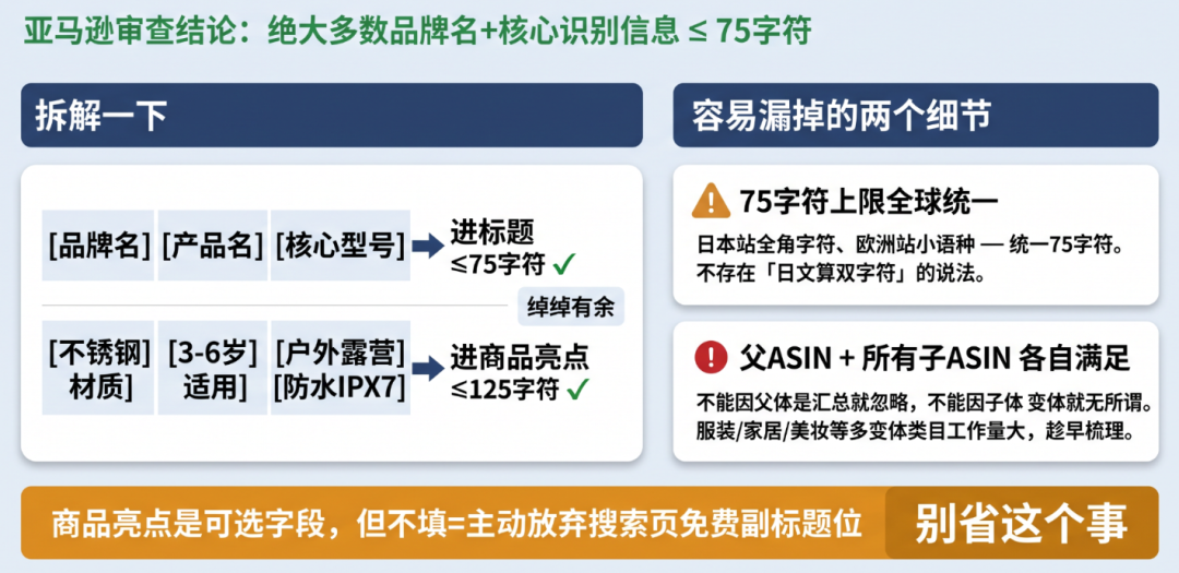 改完标题才发现的10个坑,今天一次讲透!