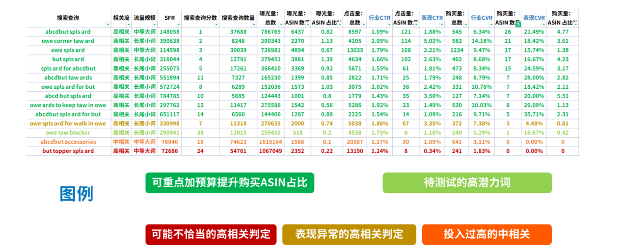 亚马逊大卖爆款打造攻略：站内流量获取、优化技巧大揭秘！