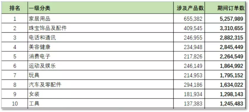 双十一落幕，速卖通卖家的狂欢还在继续！