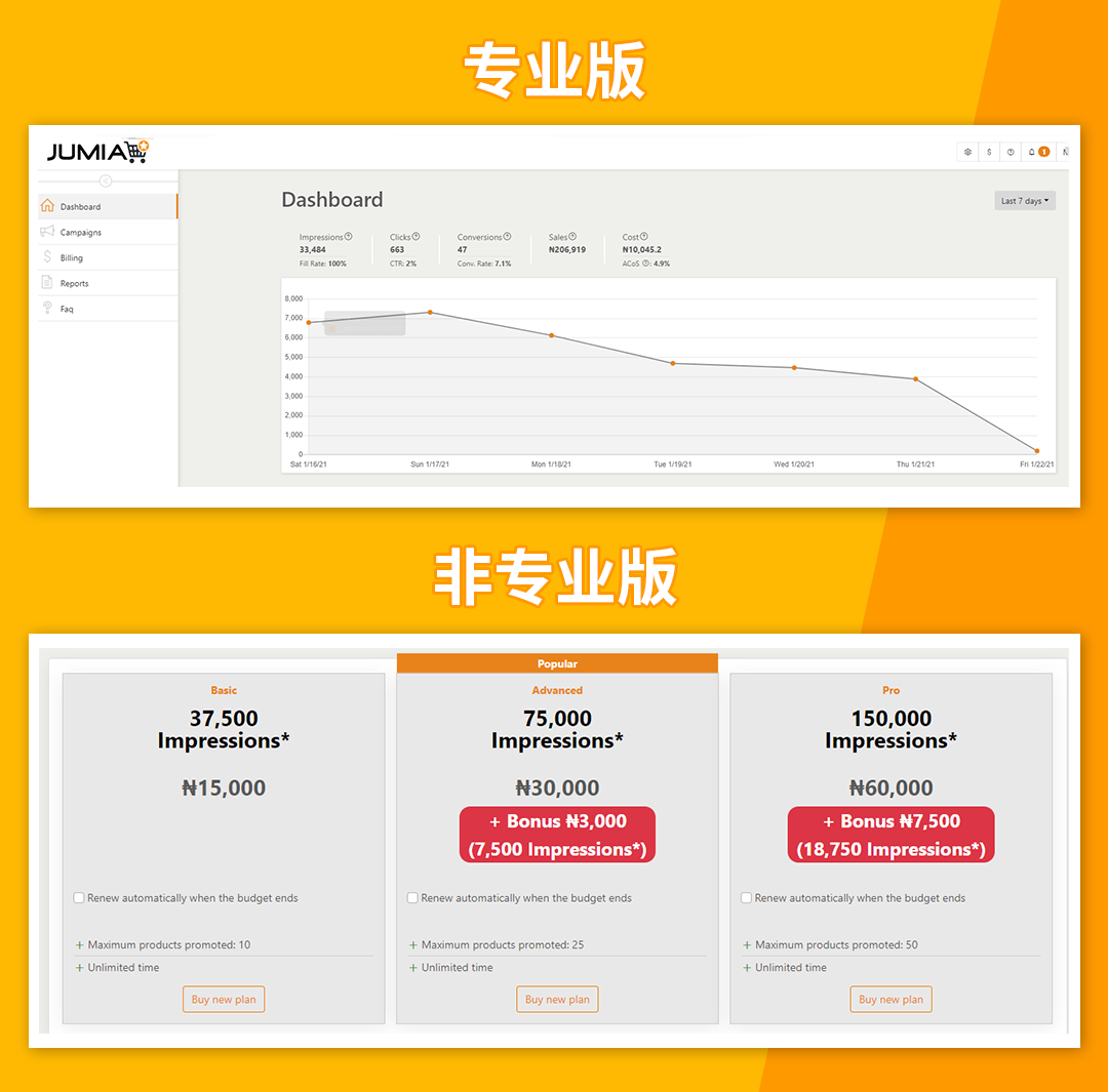 抢占流量先机！Jumia付费广告Mabaya攻略解析！