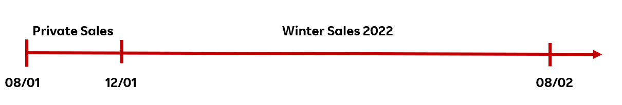 2022冬季大促已经开始,还没有设置好的卖家,请看过来