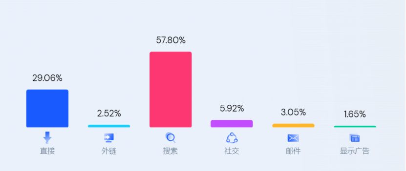 从亏损千万到半年营收2亿，他的独立站真玄乎