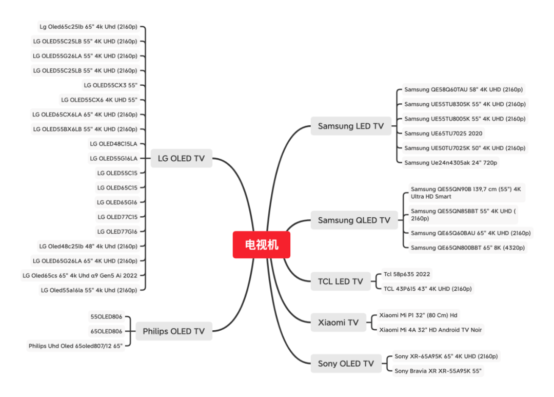 2023夏促热身开始！全方位指南干货满满