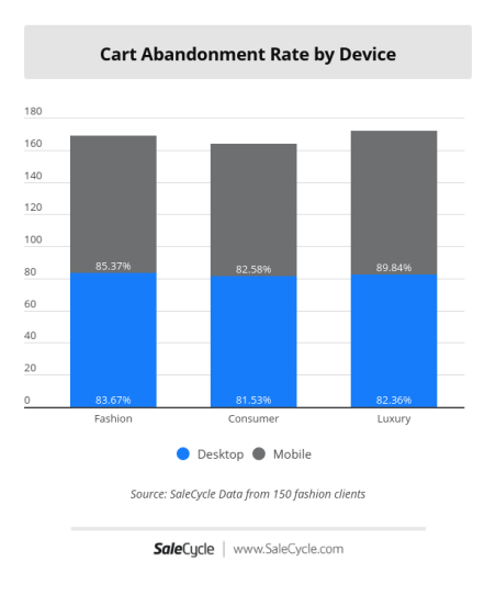 时尚品类卖家,必须读懂的11组数据!