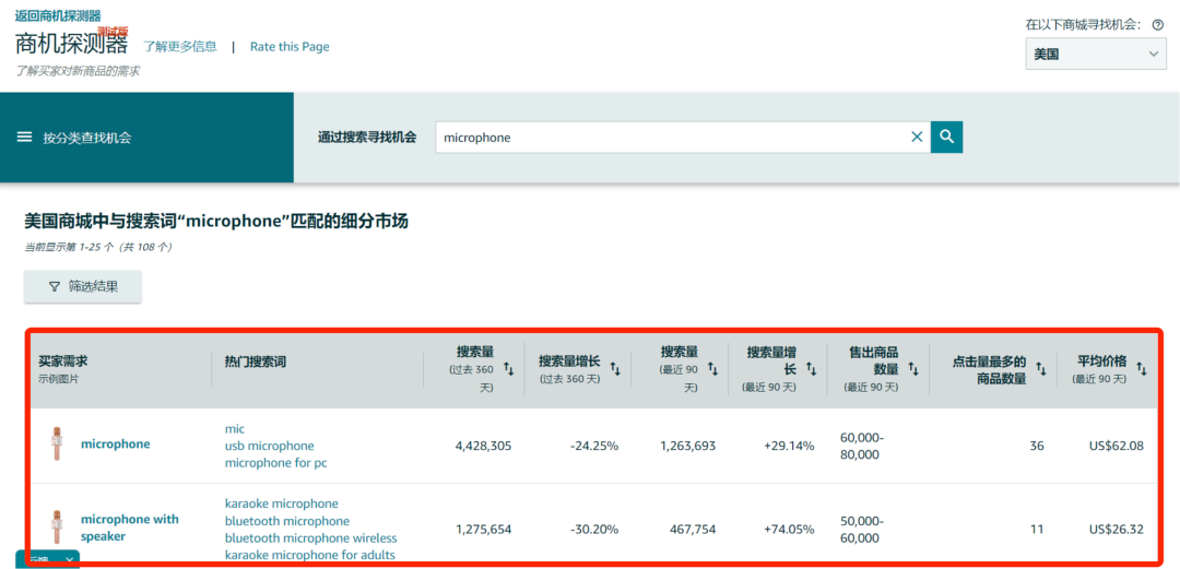 站内数据全透明，亚马逊高阶选品Plus+【商机探测器】重磅发布！