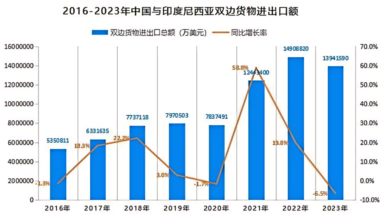 抢占先机！聚焦东南亚市场新风向，就来雨果CCEE印尼展