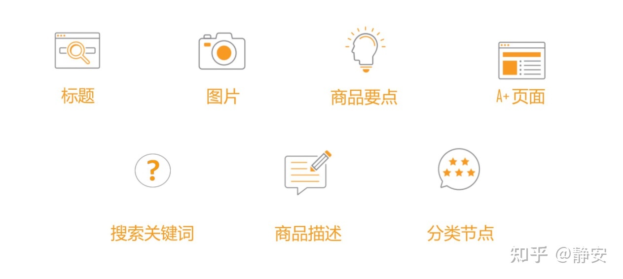 投放亚马逊广告前，这些事情你做好了吗？亚马逊站内广告系列1-listing 小白和新手卖家必看